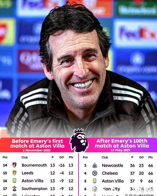 鲁尼：埃梅里堪称英超第二佳教练，桑德兰主帅同样出色