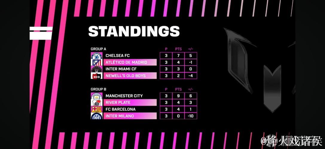 梅西杯首届圆满落幕，河床梯队2-0力克马竞梯队夺冠