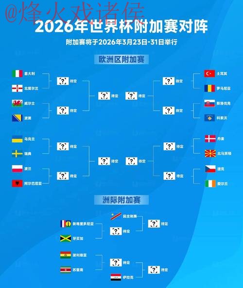 2026世界杯预测安卓全站信息指南