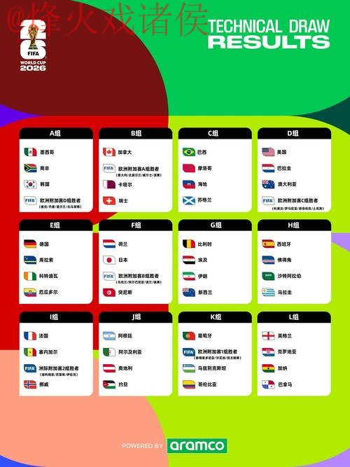 2026世界杯预测安卓全站信息指南
